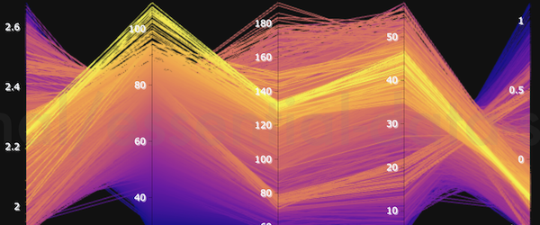 Logs Parallel Coordinates