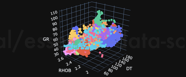 Logs 3D Scatterplot