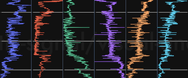 Wireline Log View