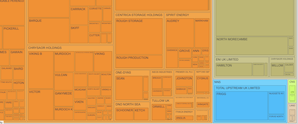 UKCS Produced Dry Gas - Treemap