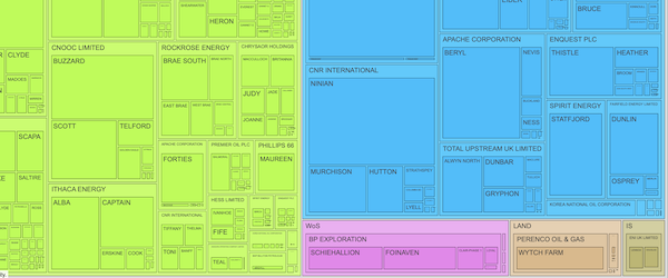 UKCS Produced Oil - Treemap